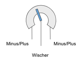 Funktion eines Potentiometers