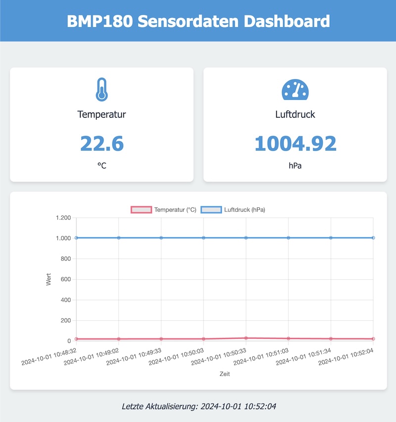 Webseite mit Temperatur und Luftdruck