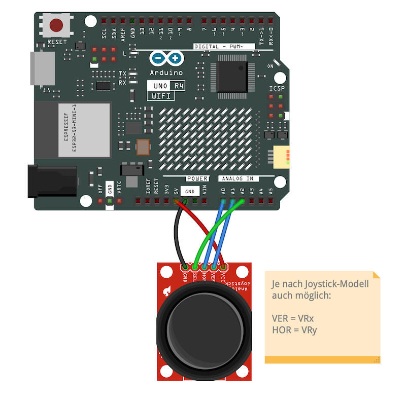 Anschlussdiagramm des Arduino Joysticks am Arduino UNO R4